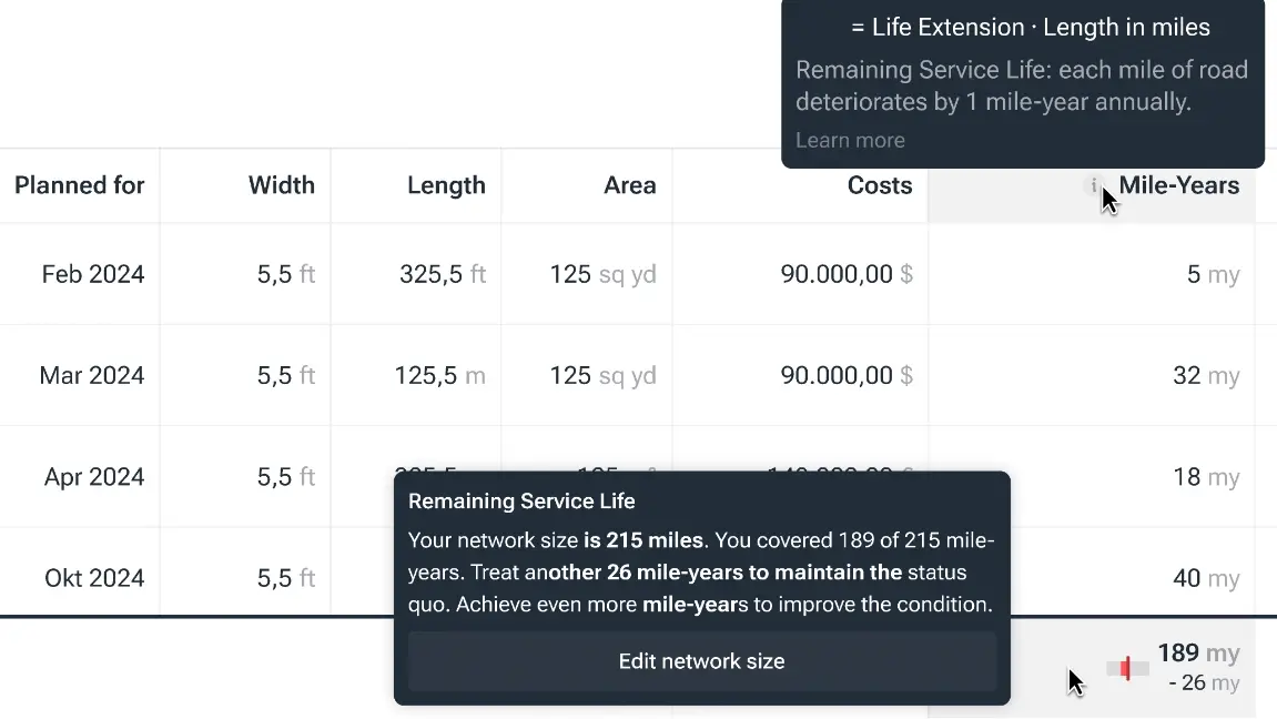 Data-Driven Planning & Budget Prioritization